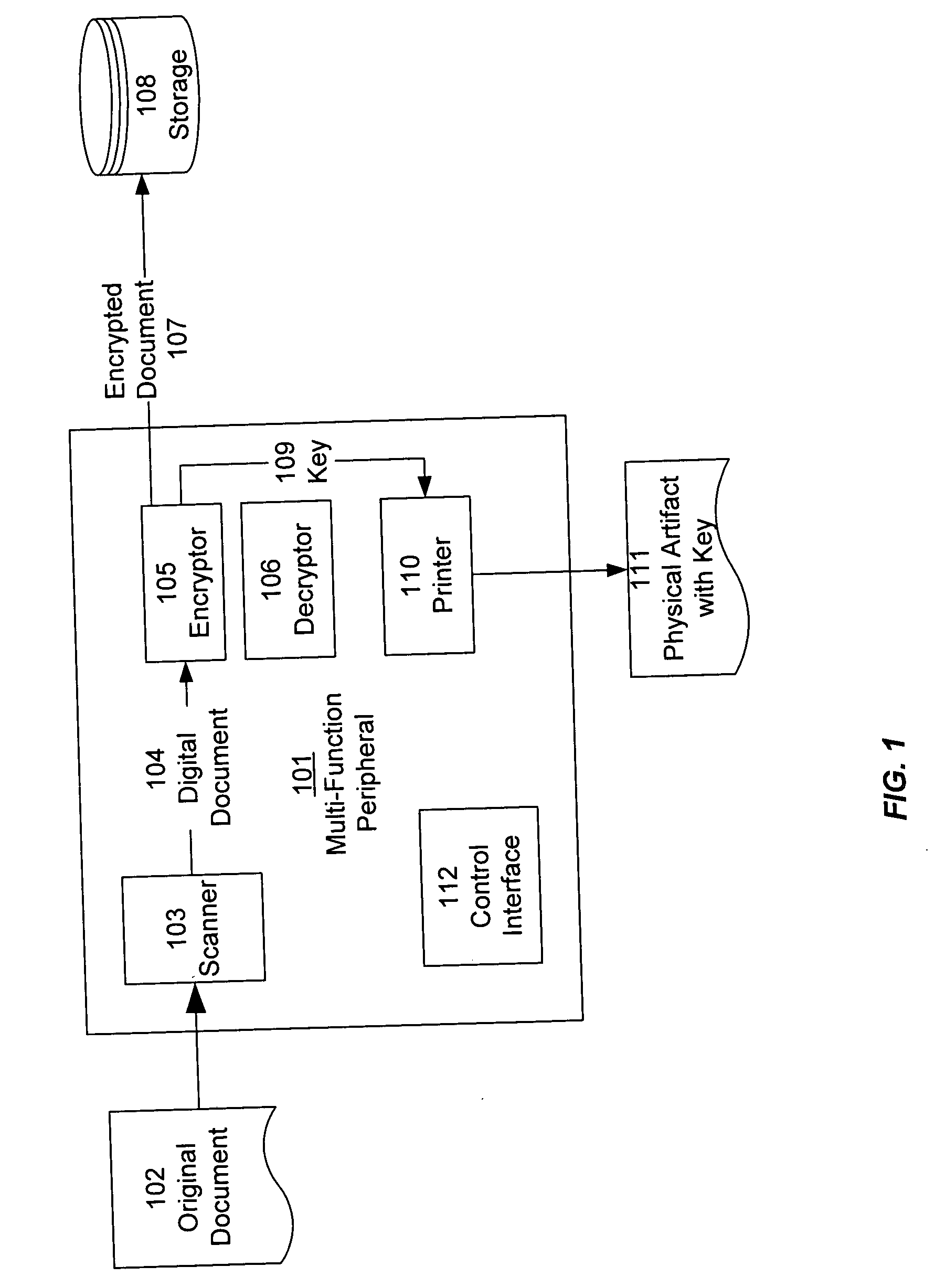 Physical key for accessing a securely stored digital document