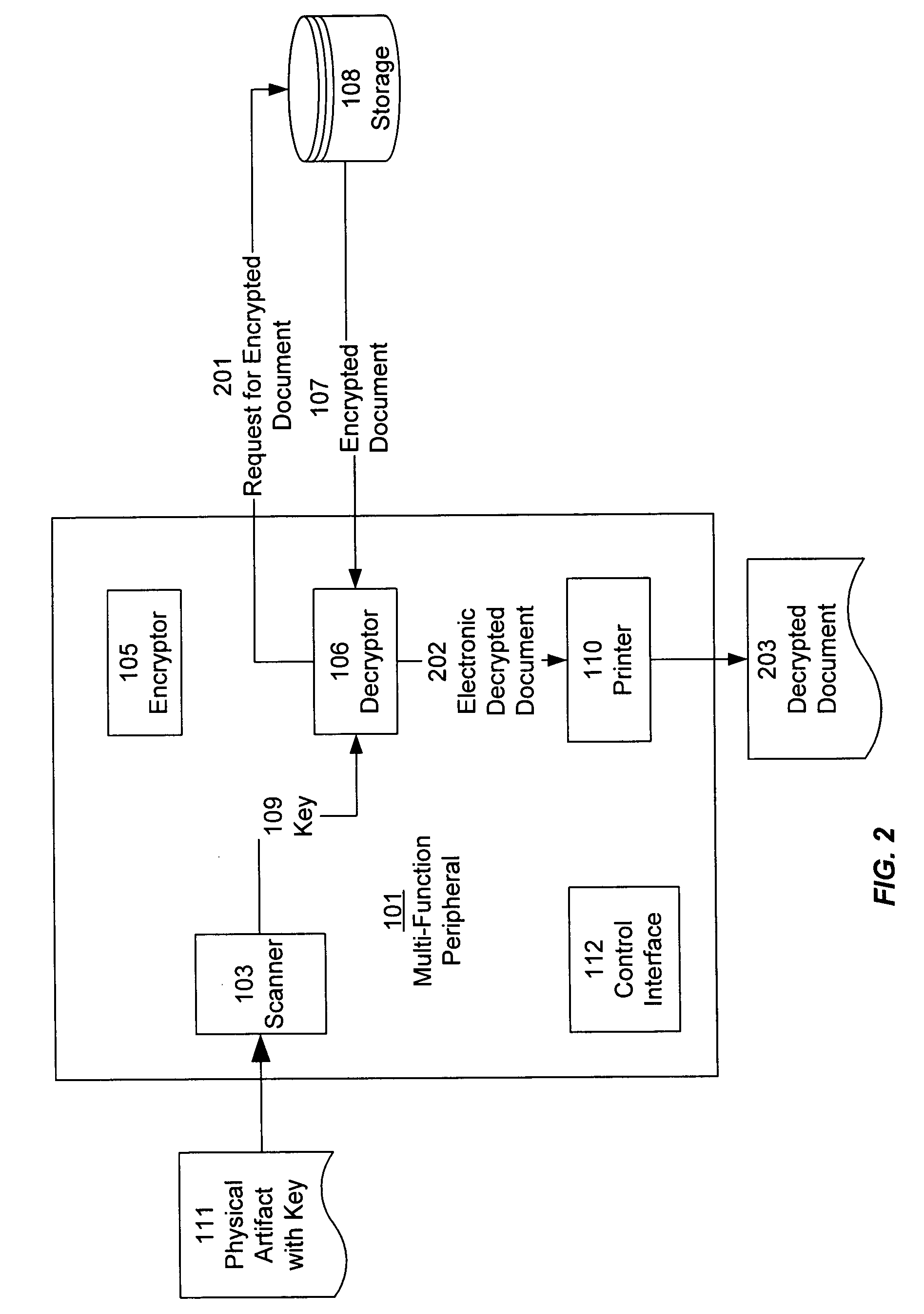 Physical key for accessing a securely stored digital document