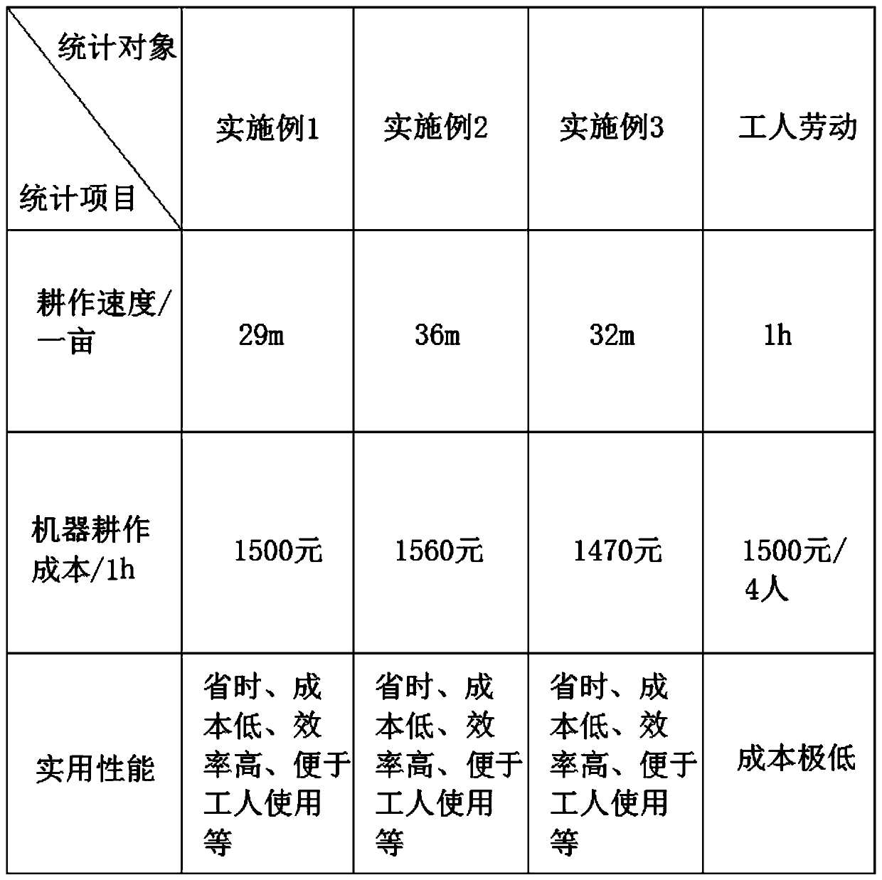 Application of agricultural Internet of Things technology in water-fertilizer integration