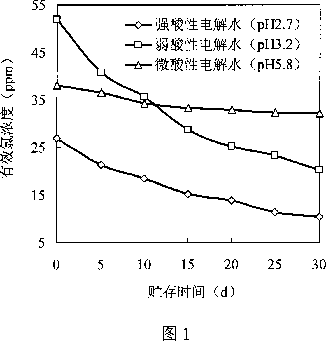 Micro electrolysis disinfecting preparation and preparing method thereof