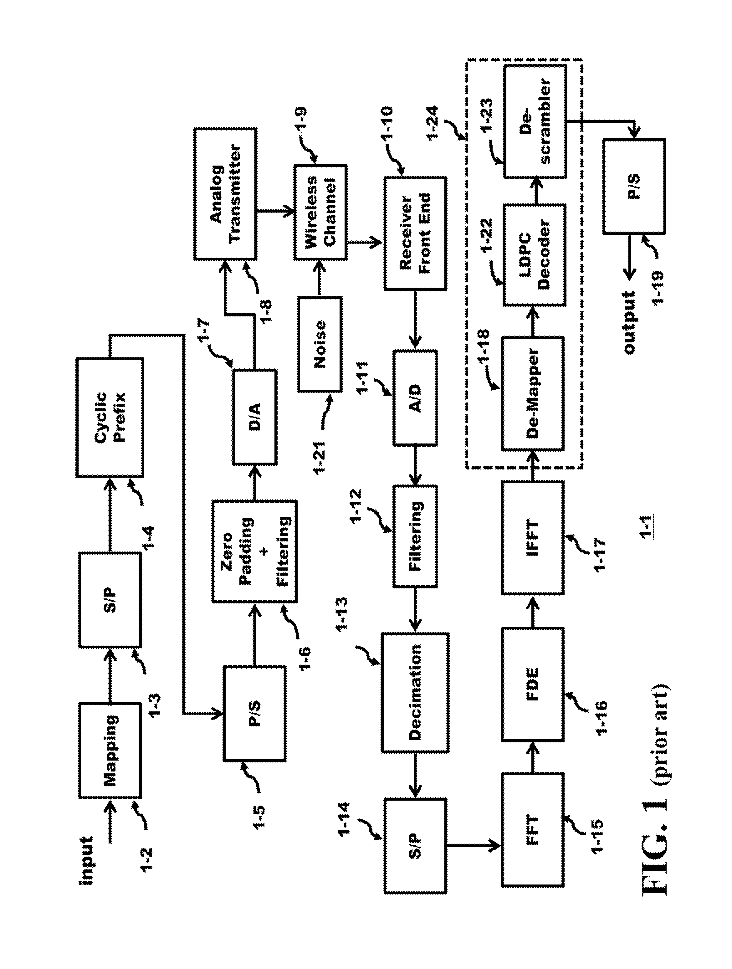 Method and Apparatus of a Fully-Pipelined Layered LDPC Decoder