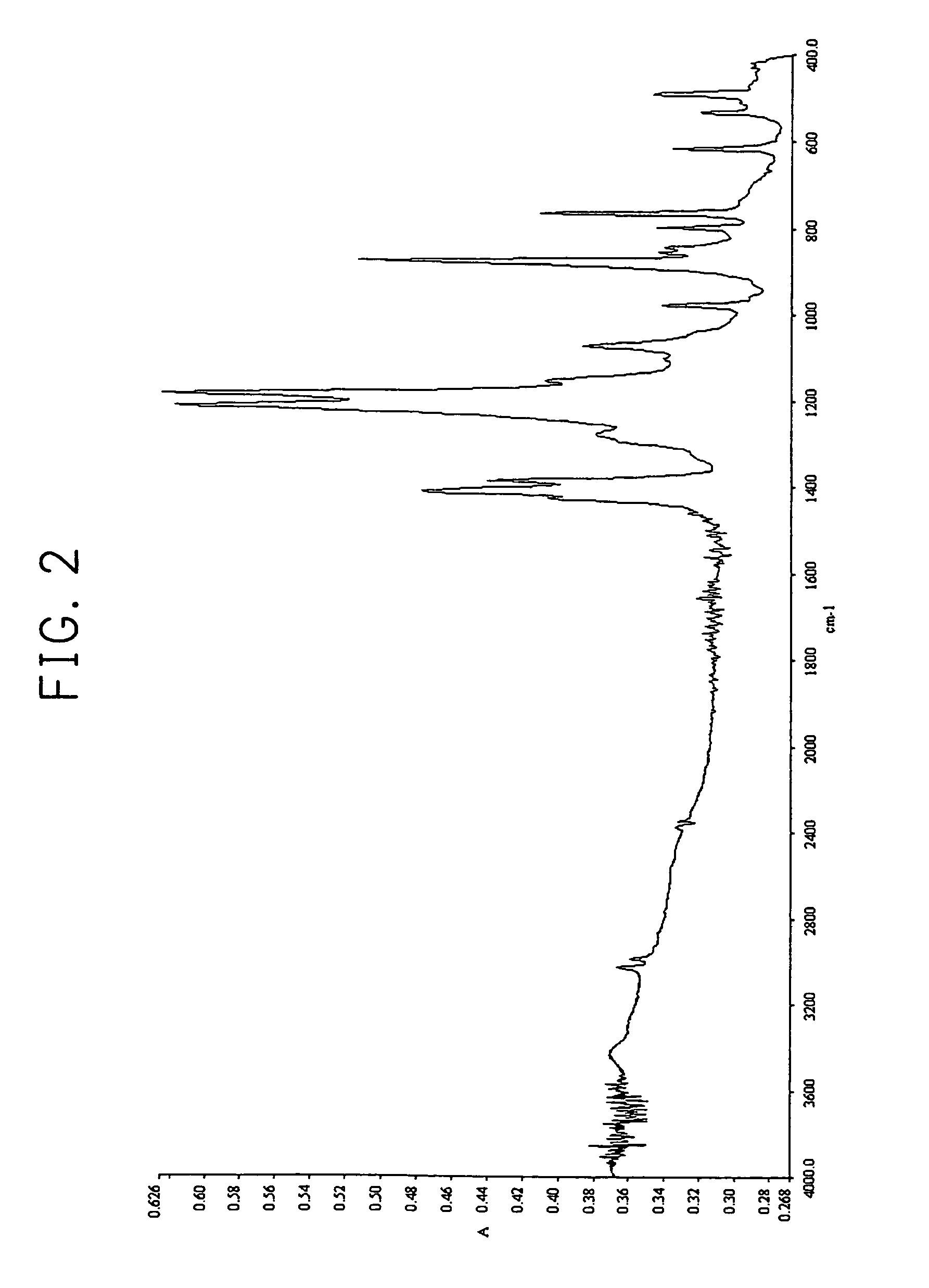 Method of forming thin film