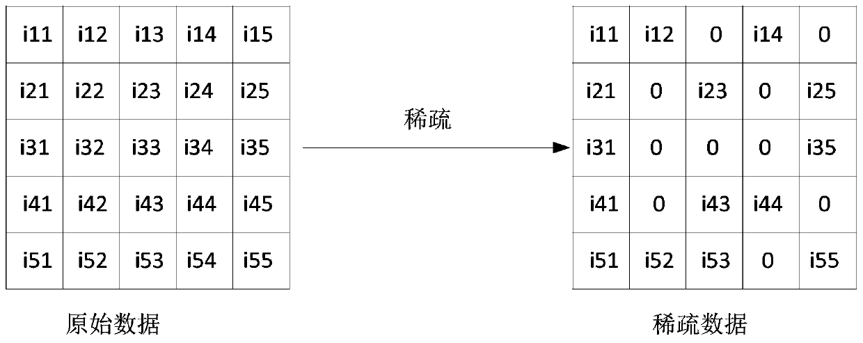 Reverse operation sparse method of neural network and related product