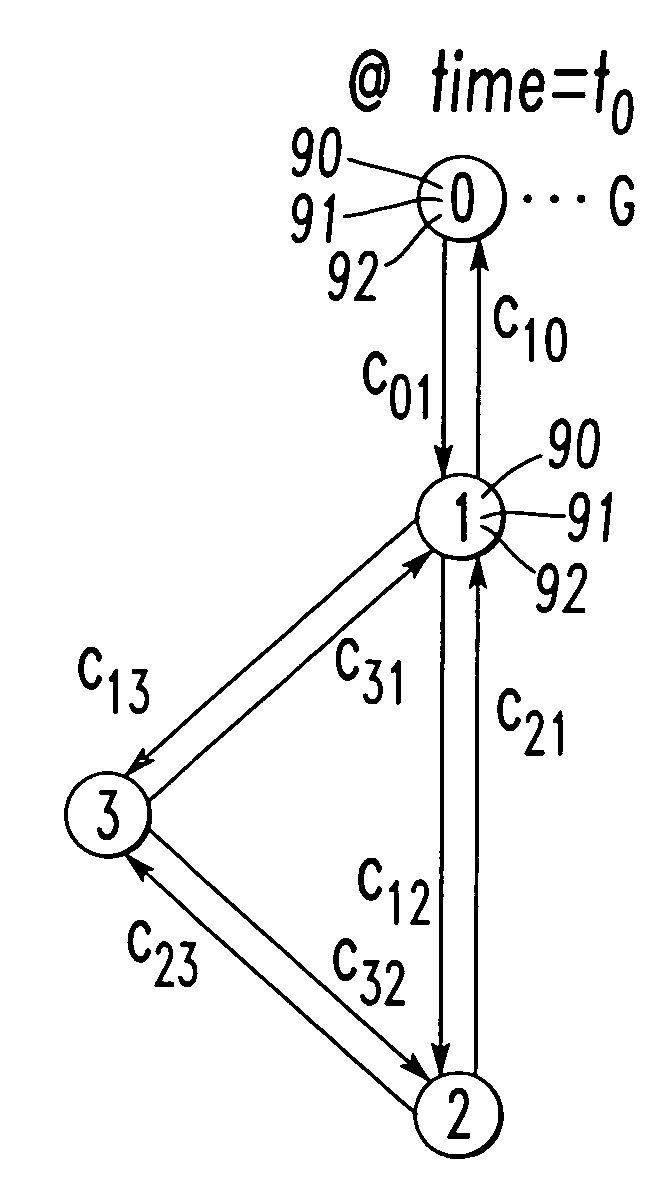 Ad-hoc network and method employing globally optimized routes for packets