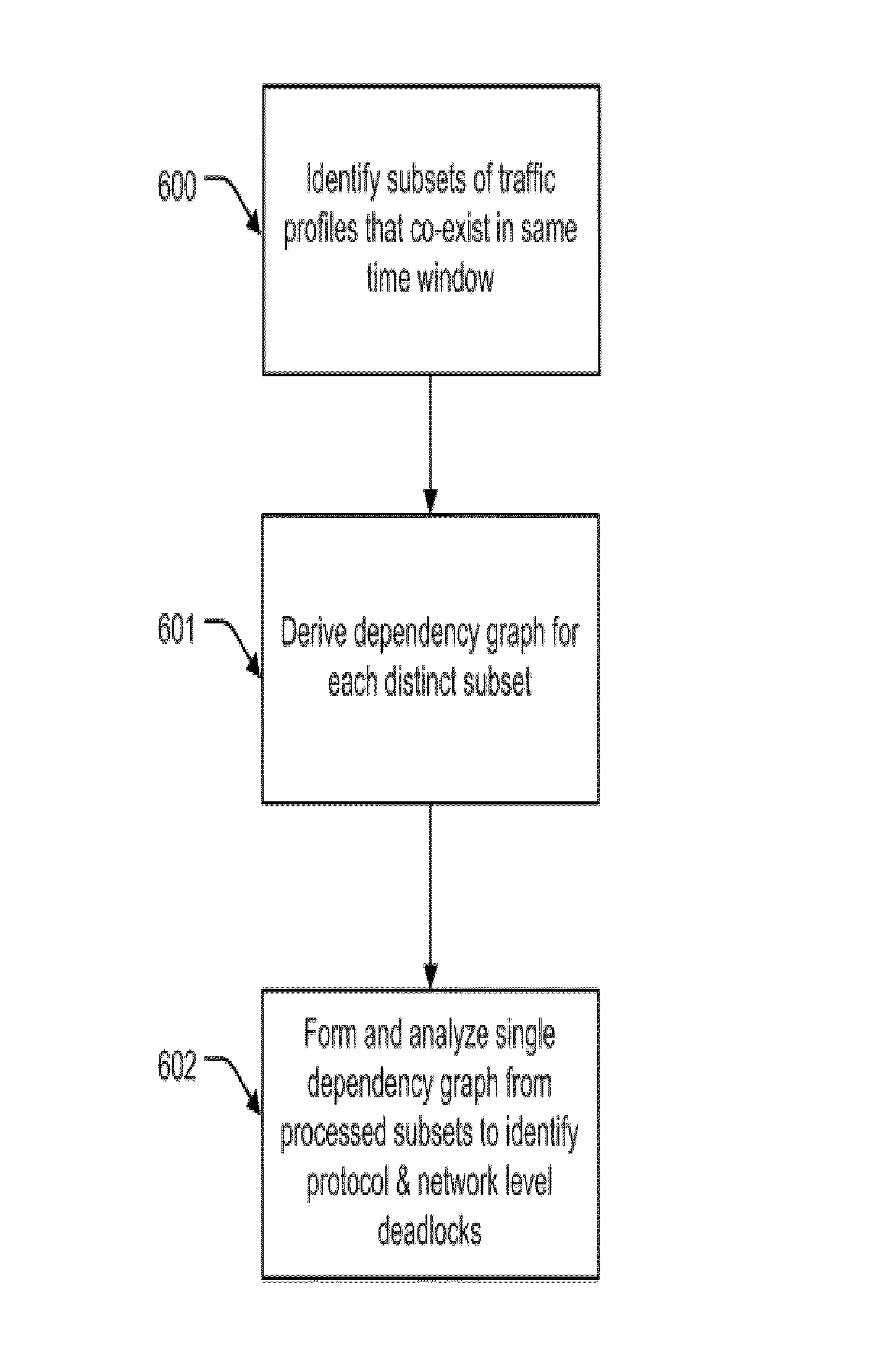 Using multiple traffic profiles to design a network on chip