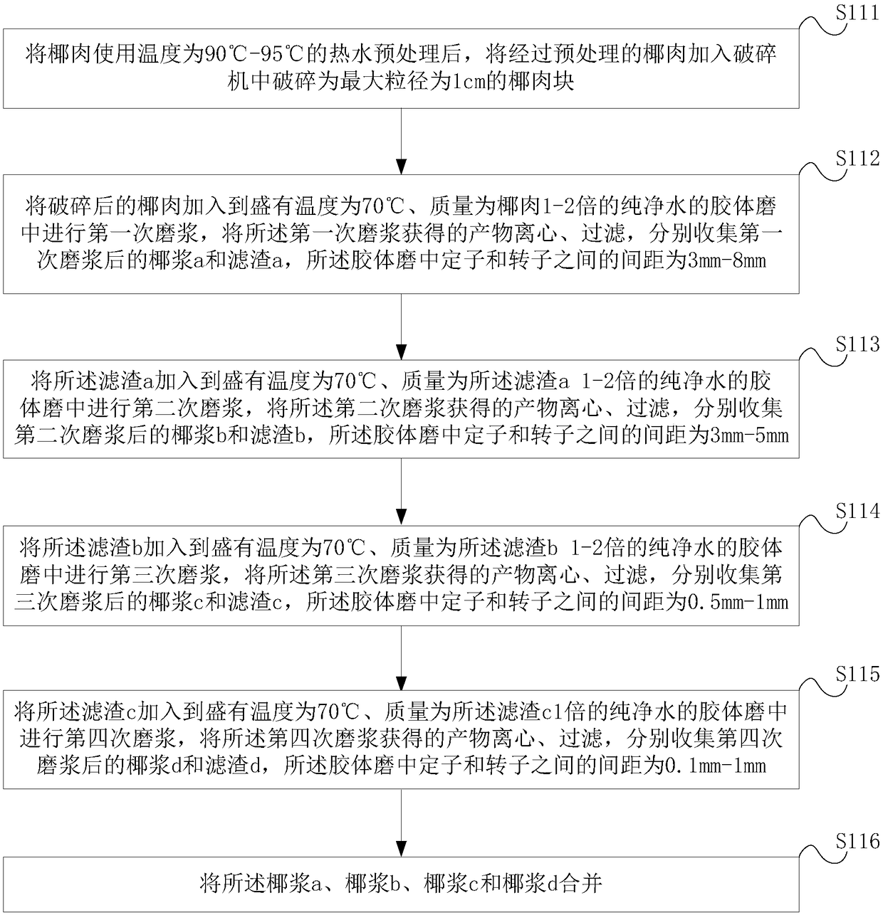 Coconut milk and preparation method thereof