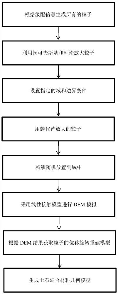 Method for generating two-dimensional high-volume-fraction earth-rock mixed material geometric model