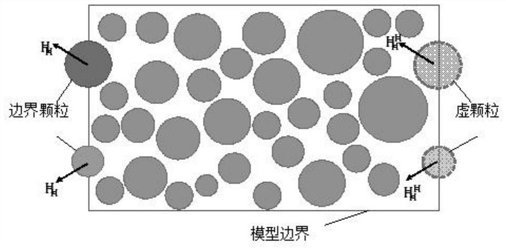 Method for generating two-dimensional high-volume-fraction earth-rock mixed material geometric model