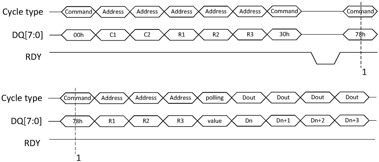 NAND Flash access operation method, apparatus and system