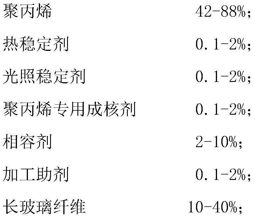 Long glass fiber reinforced polypropylene compound and preparation method thereof