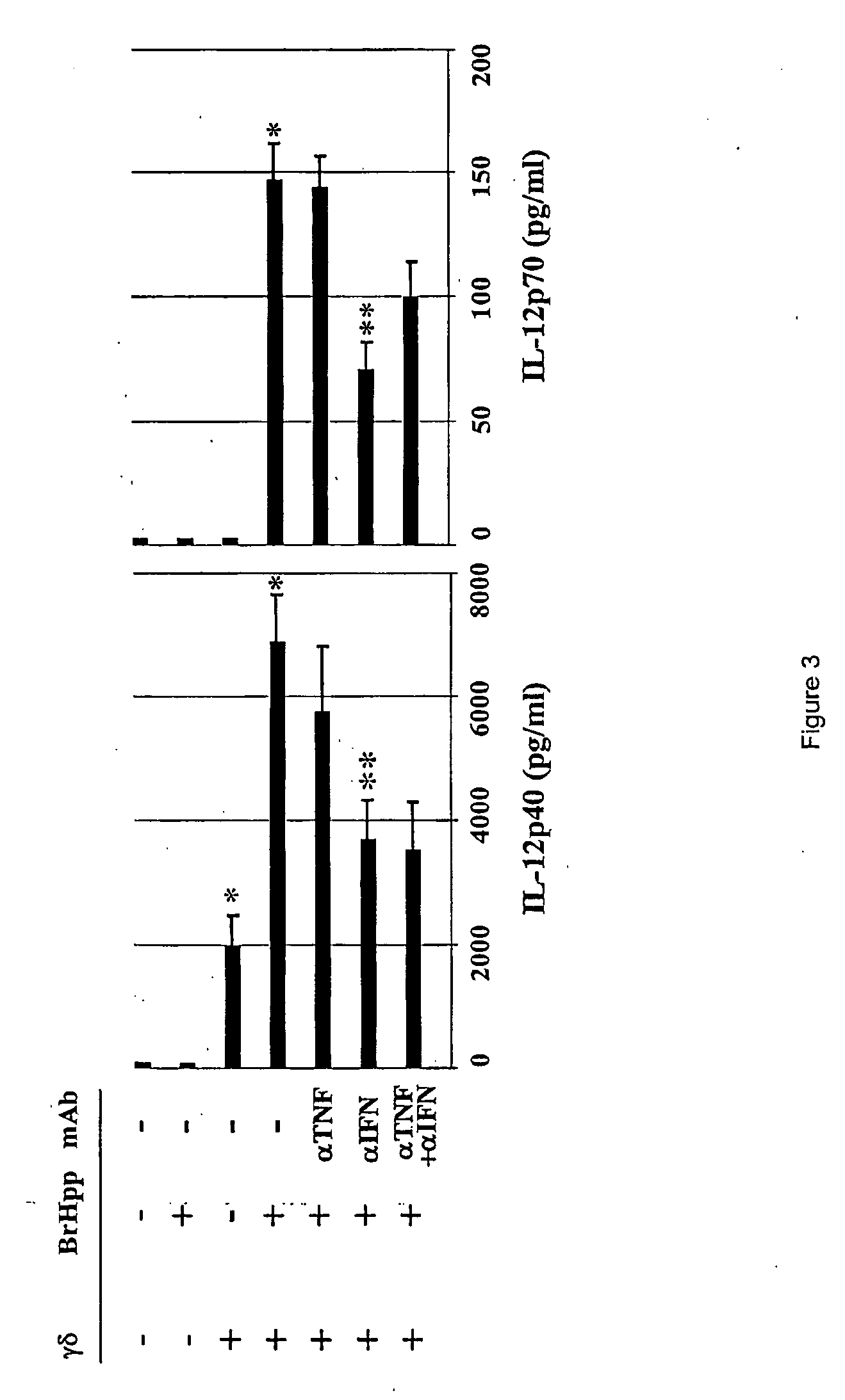 Generation and use of new types of dendritic cells