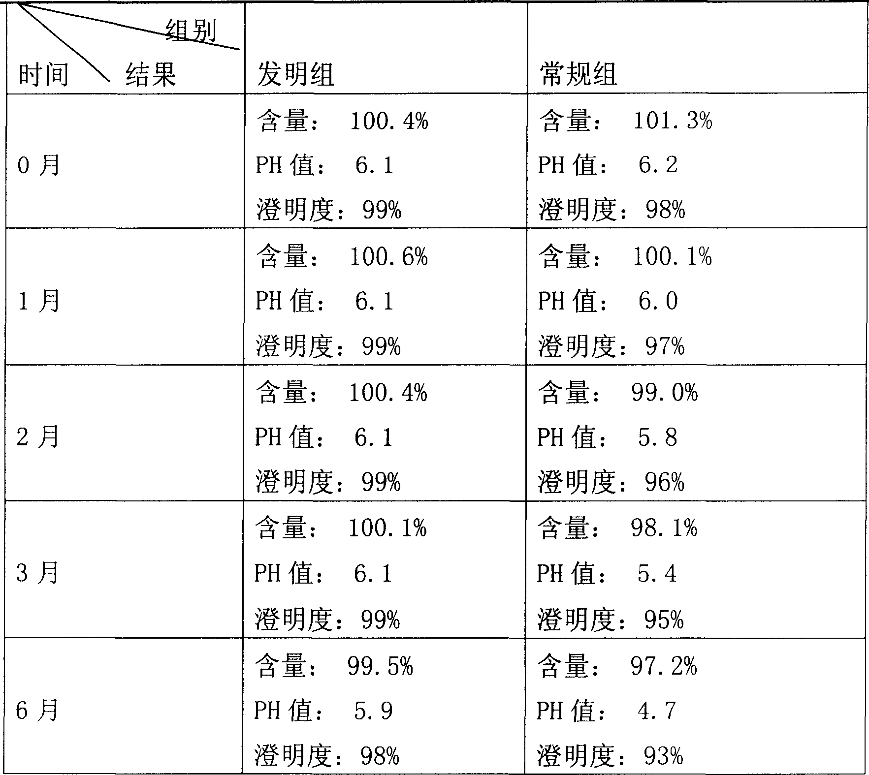 Preparation method of sophora flavescens freeze dried powder injection