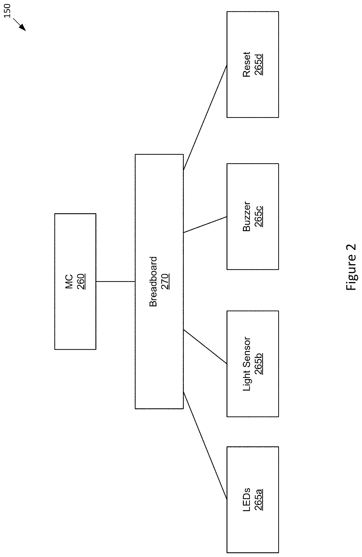 Tutorial-based techniques for building computing systems