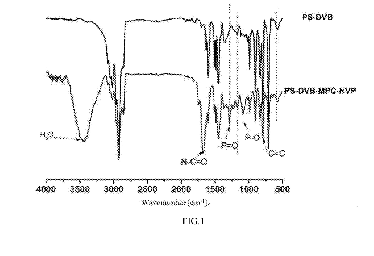 Medical macromolecular microsphere adsorbent for a blood perfusion apparatus and a preparation method thereof