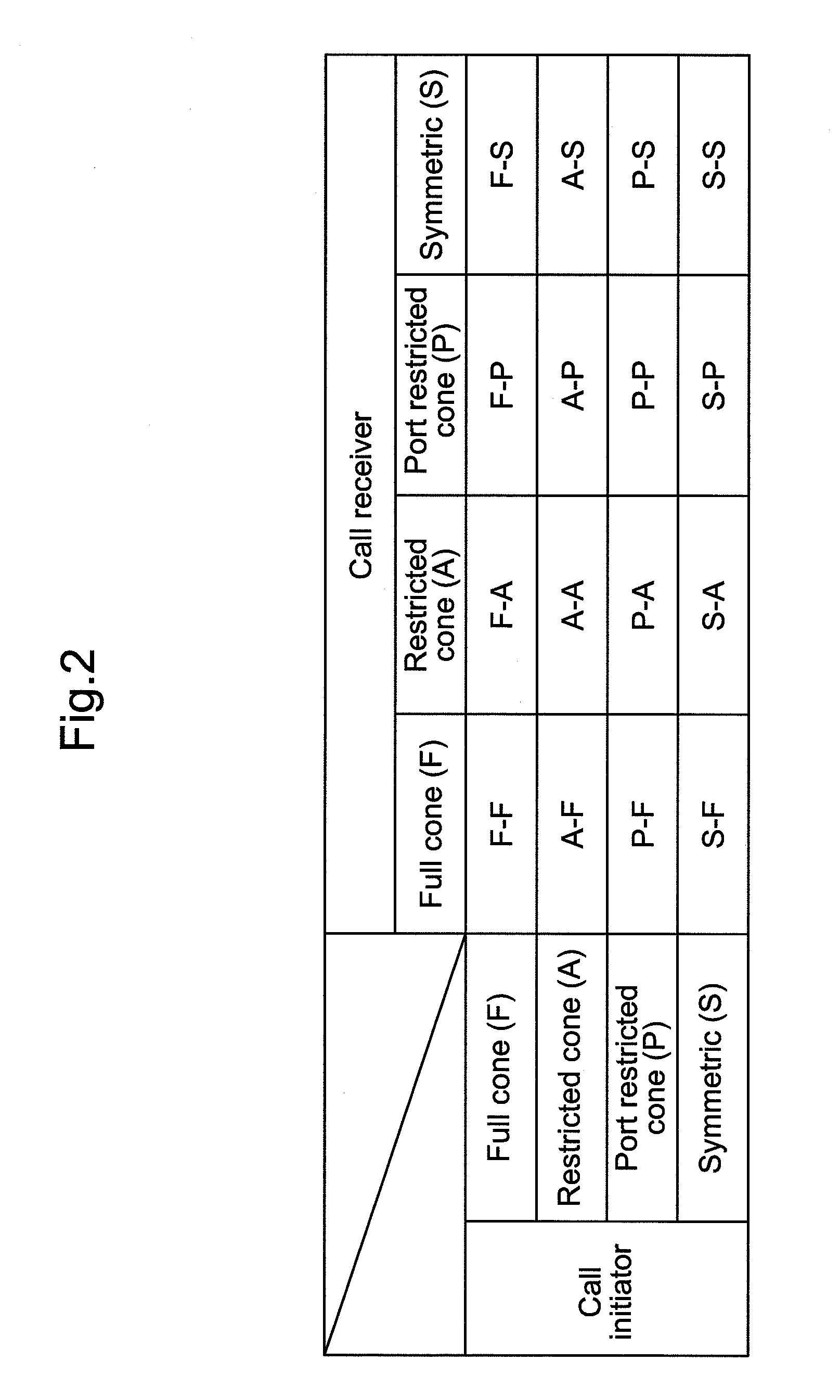 IP communication apparatus and IP communication method of such apparatus