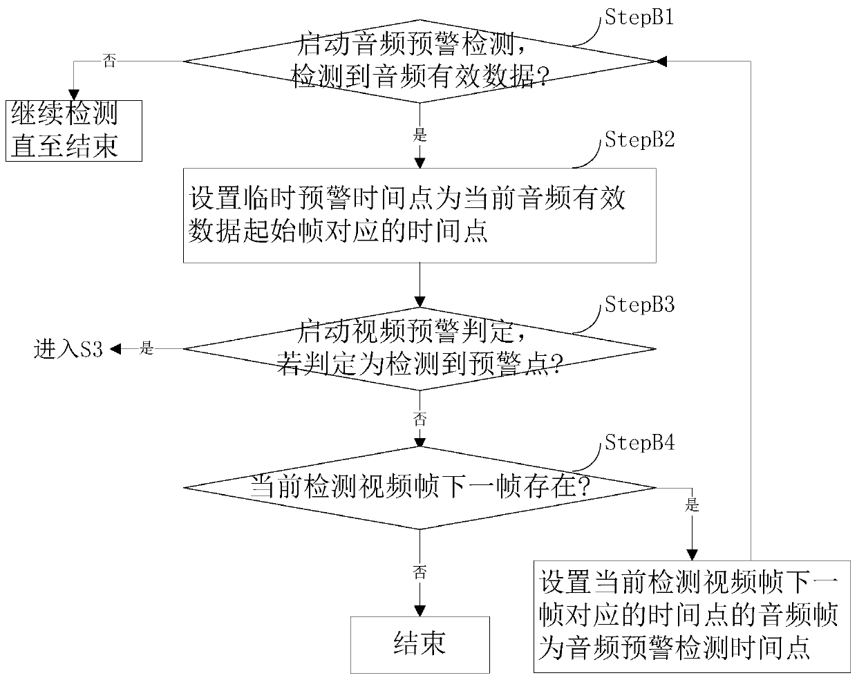 Tracking method and system of security monitoring and early warning event