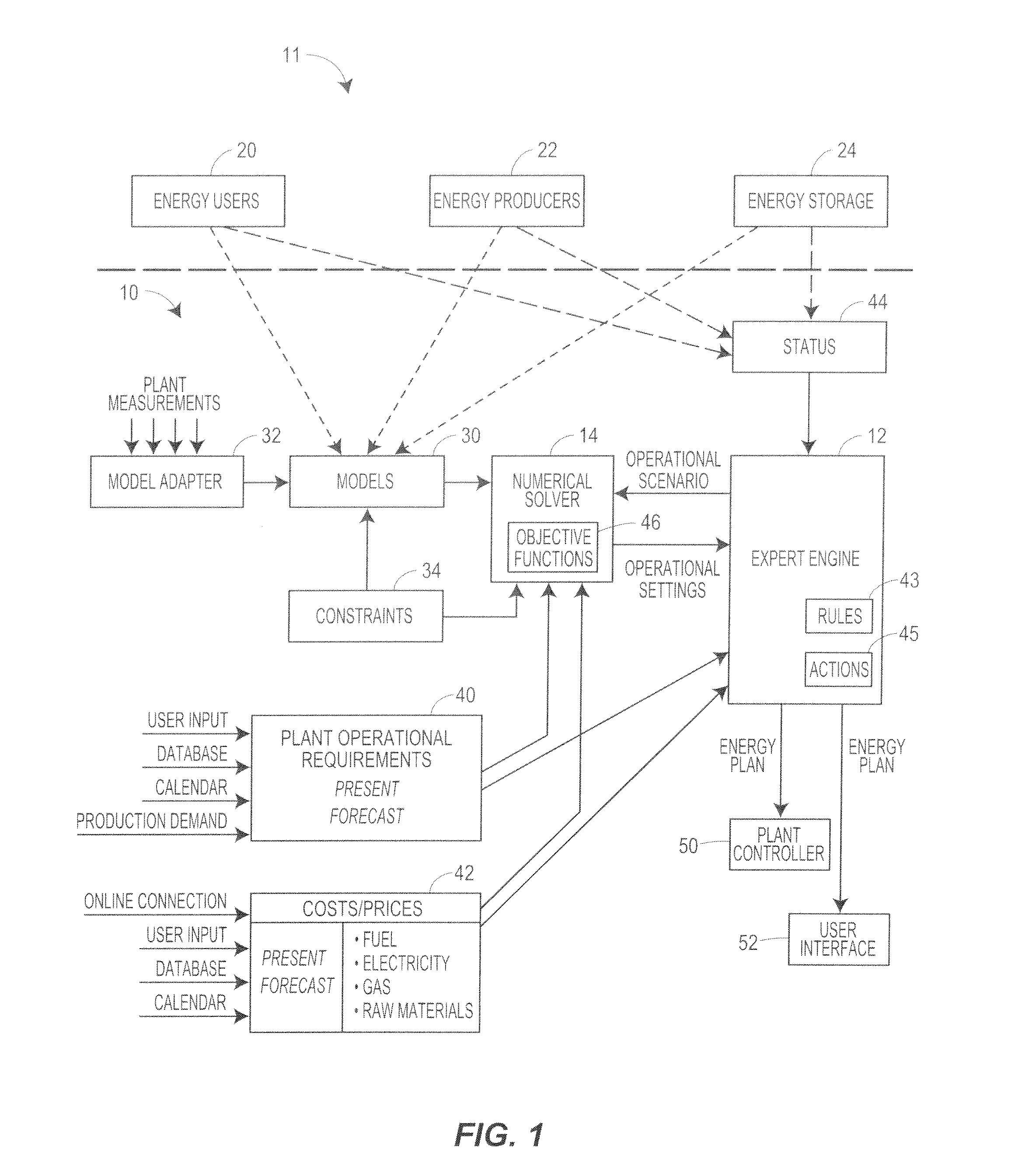 Optimization system using an iteratively coupled expert engine