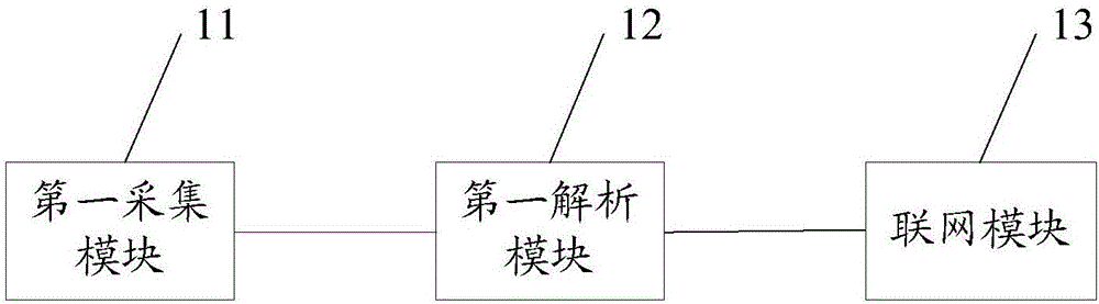 WiFi equipment configuration method and device