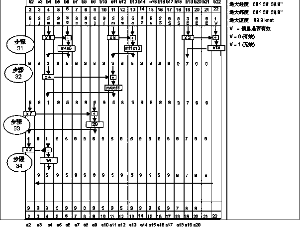 System and method for user data transmission of satellite mobile communication system