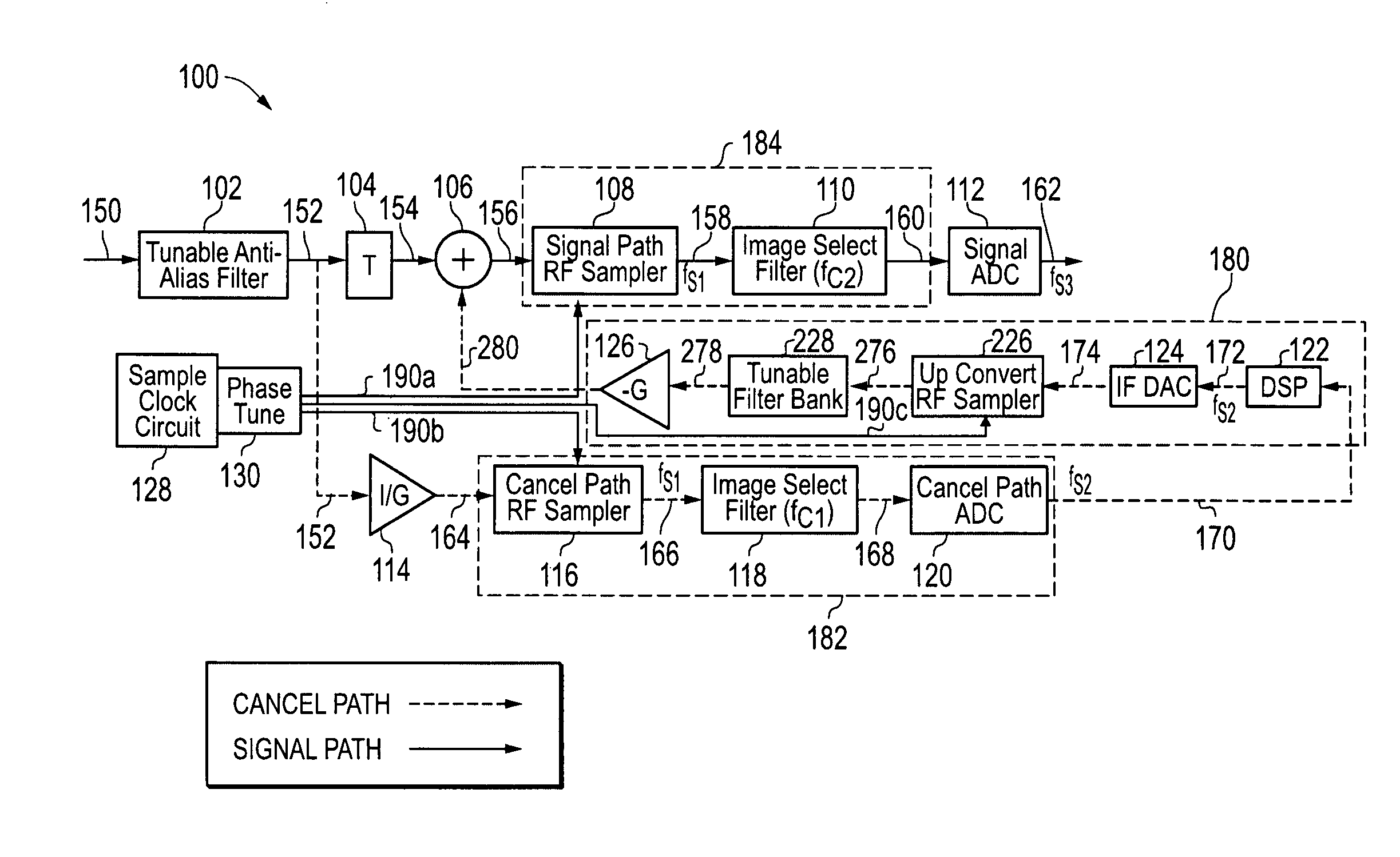 Interference cancellation for reconfigurable direct RF bandpass sampling interference cancellation