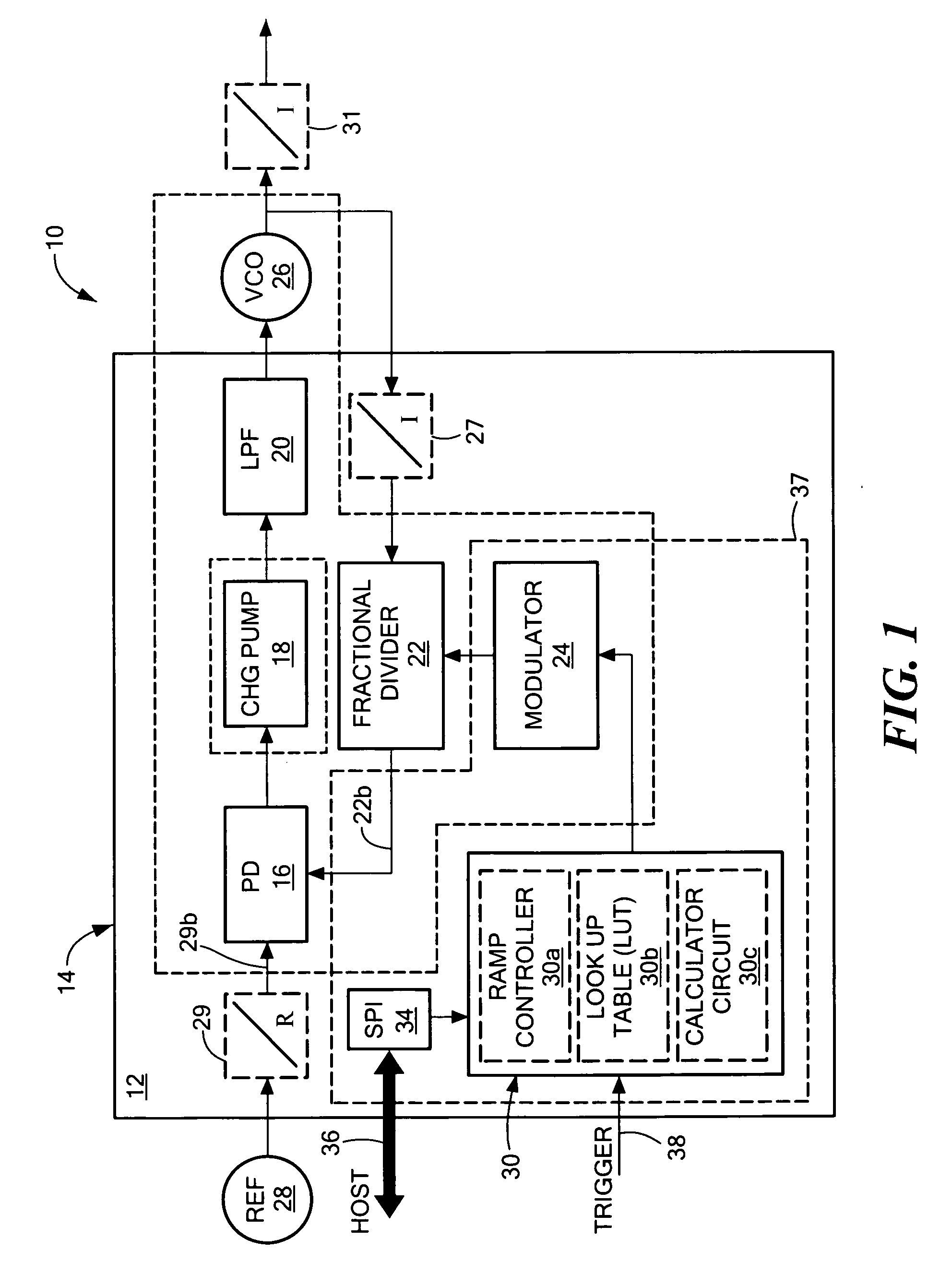 Integrated ramp, sweep fractional frequency synthesizer on an integrated circuit chip