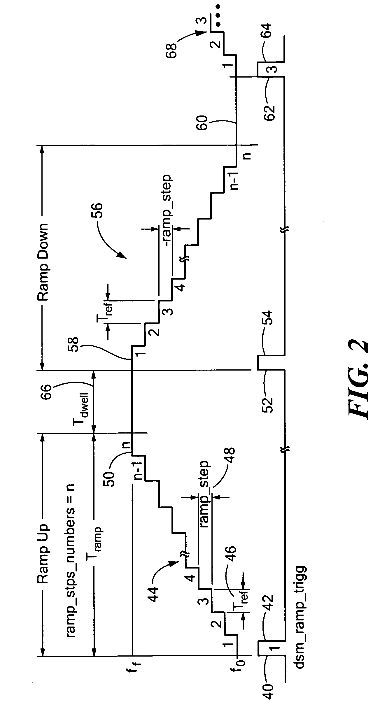 Integrated ramp, sweep fractional frequency synthesizer on an integrated circuit chip