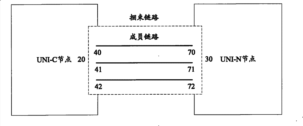 Automatic binding method and device for automatically exchanging UNI data link of optical-fiber network