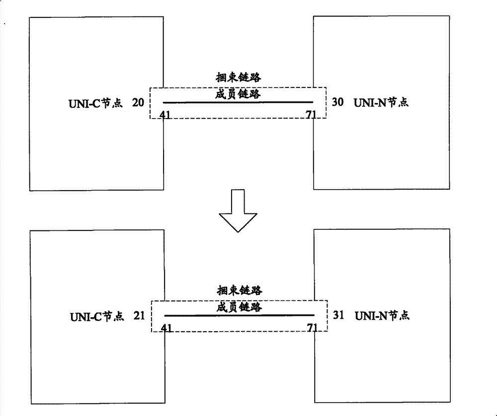 Automatic binding method and device for automatically exchanging UNI data link of optical-fiber network