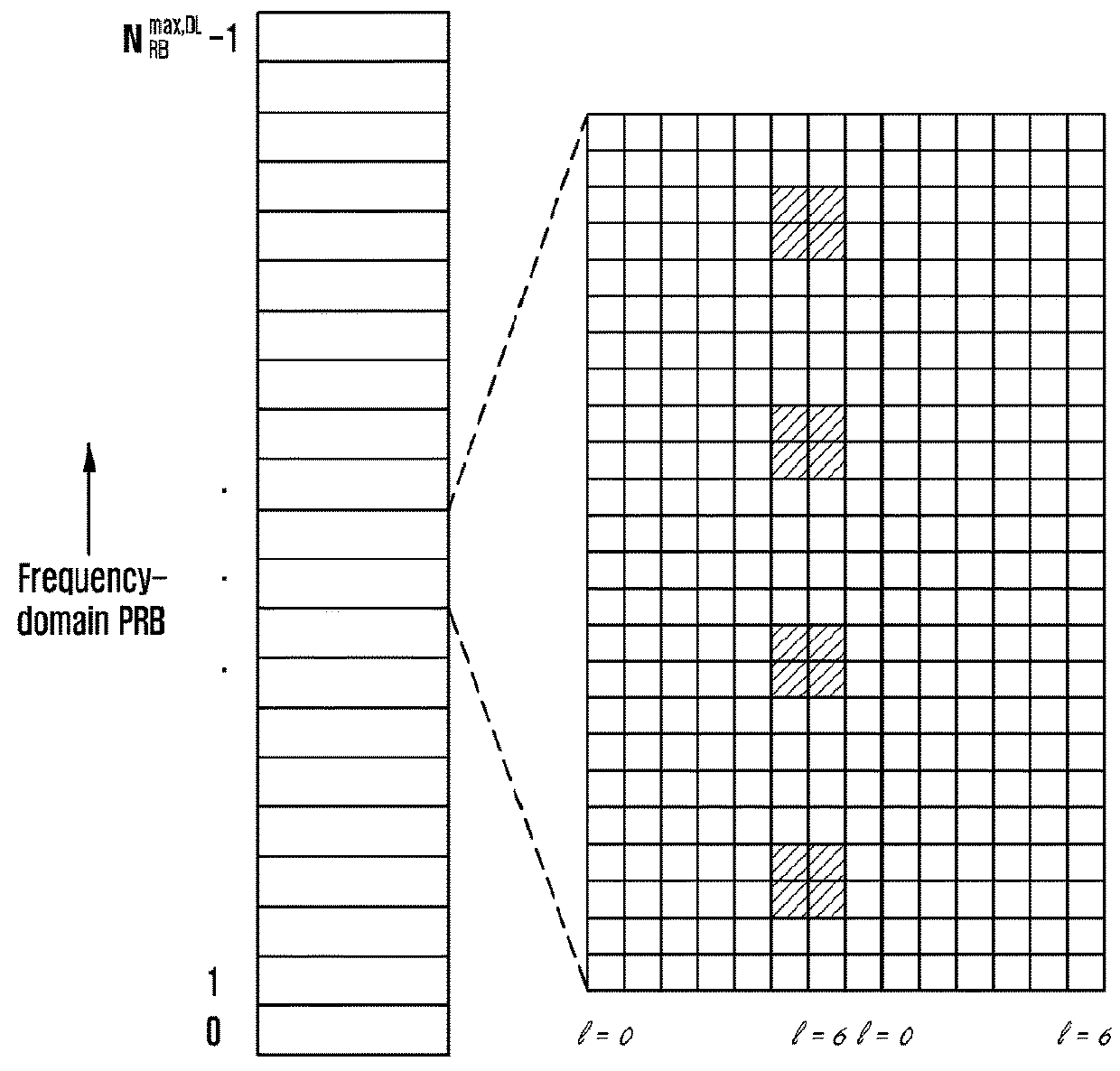 Method and apparatus for channel state information reporting