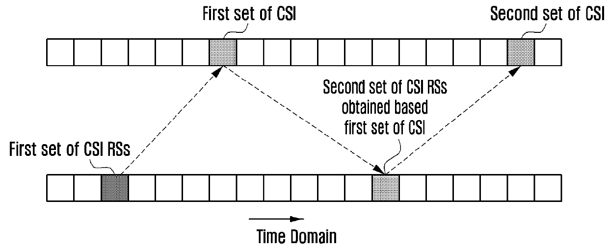 Method and apparatus for channel state information reporting