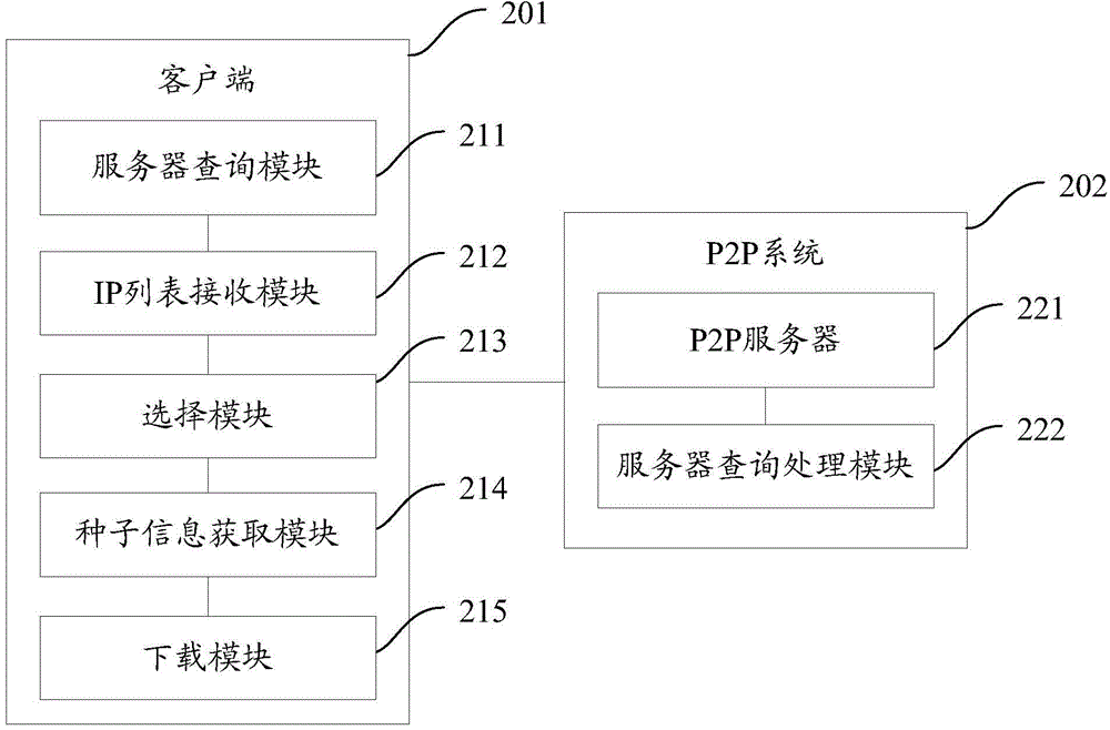 Method and system for downloading files by adopting P2P technology and client-side