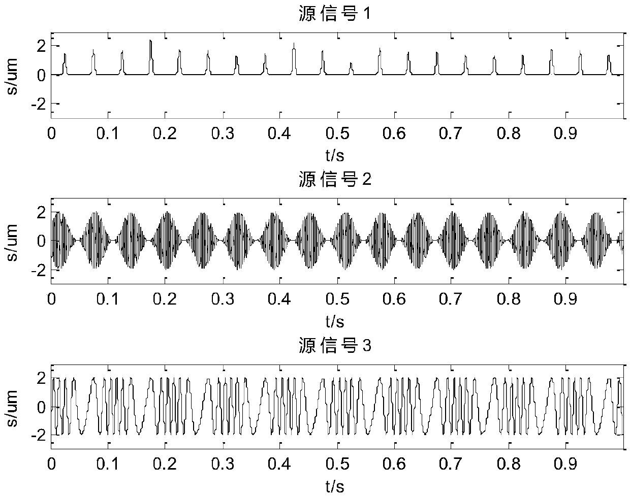 Frequency domain convolution blind source separation multi-band and multi-centroid clustering sorting method