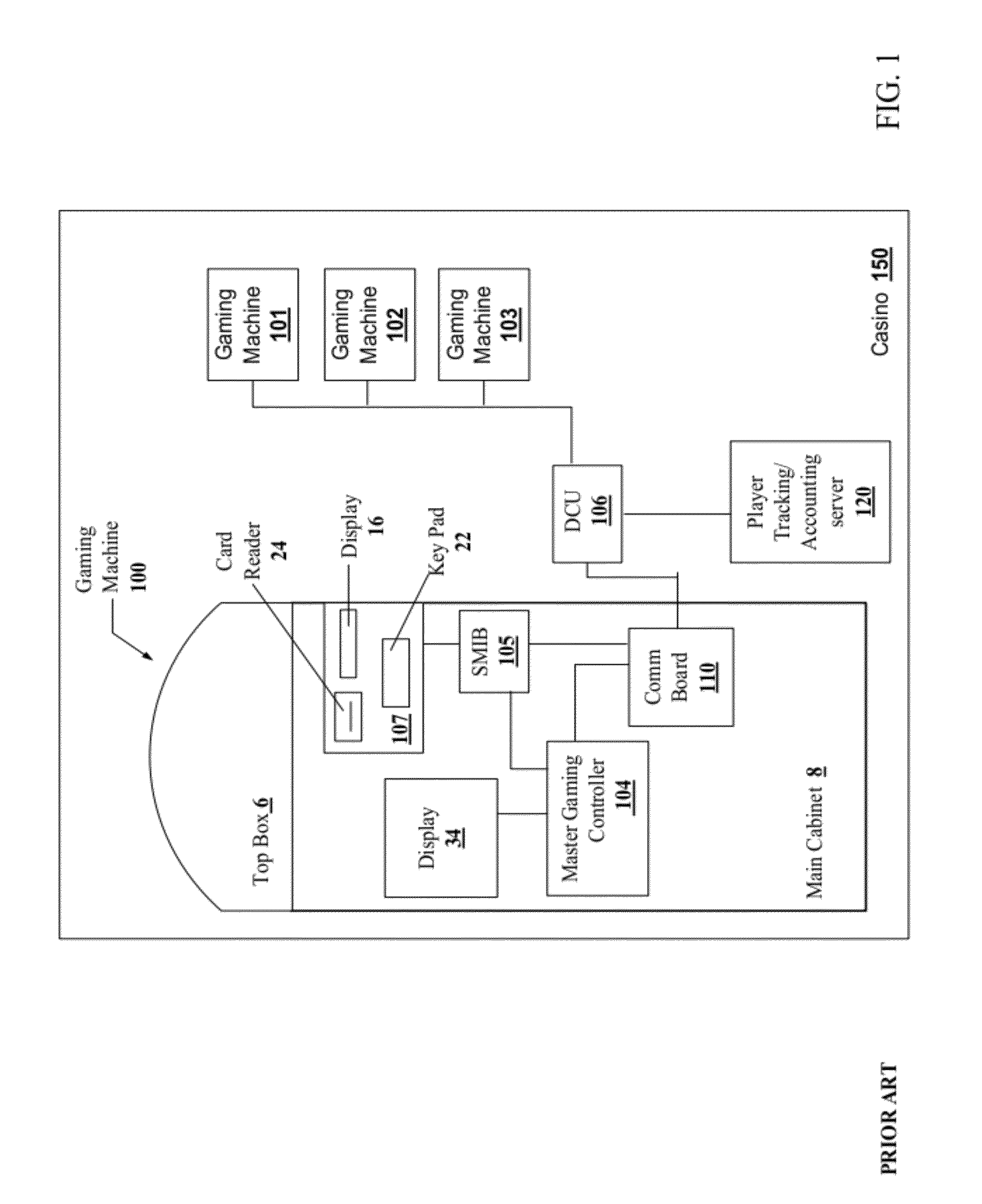 Player tracking communication mechanisms in a gaming machine