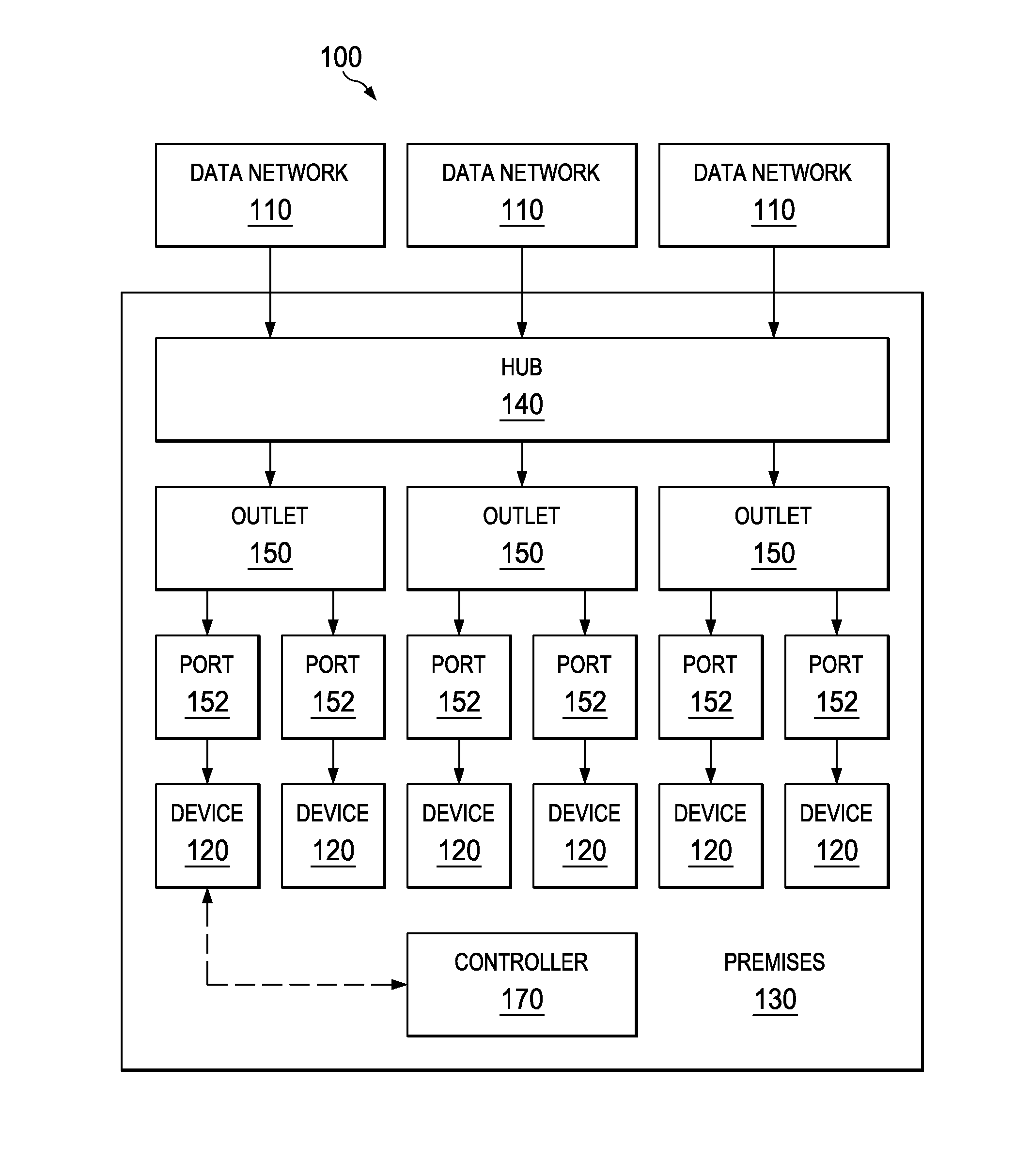 Entertainment, lighting and climate control system