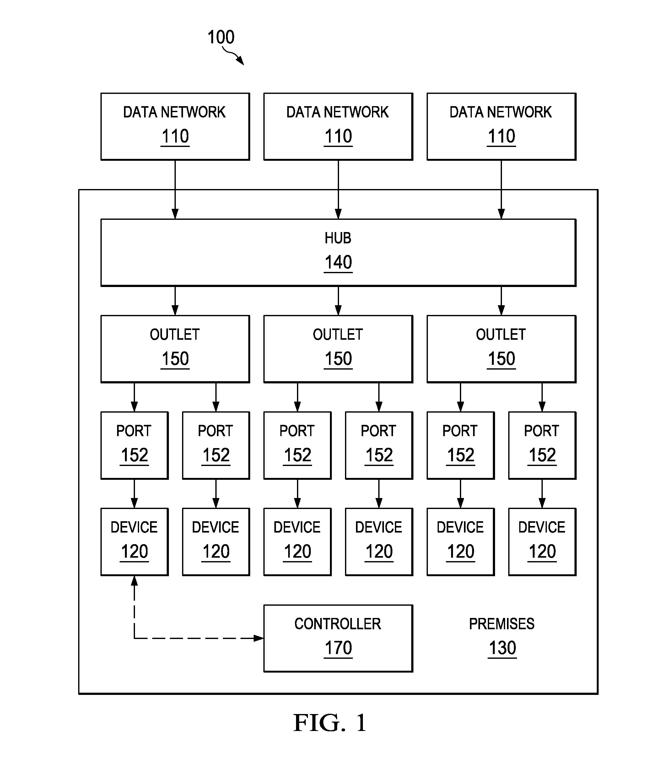 Entertainment, lighting and climate control system