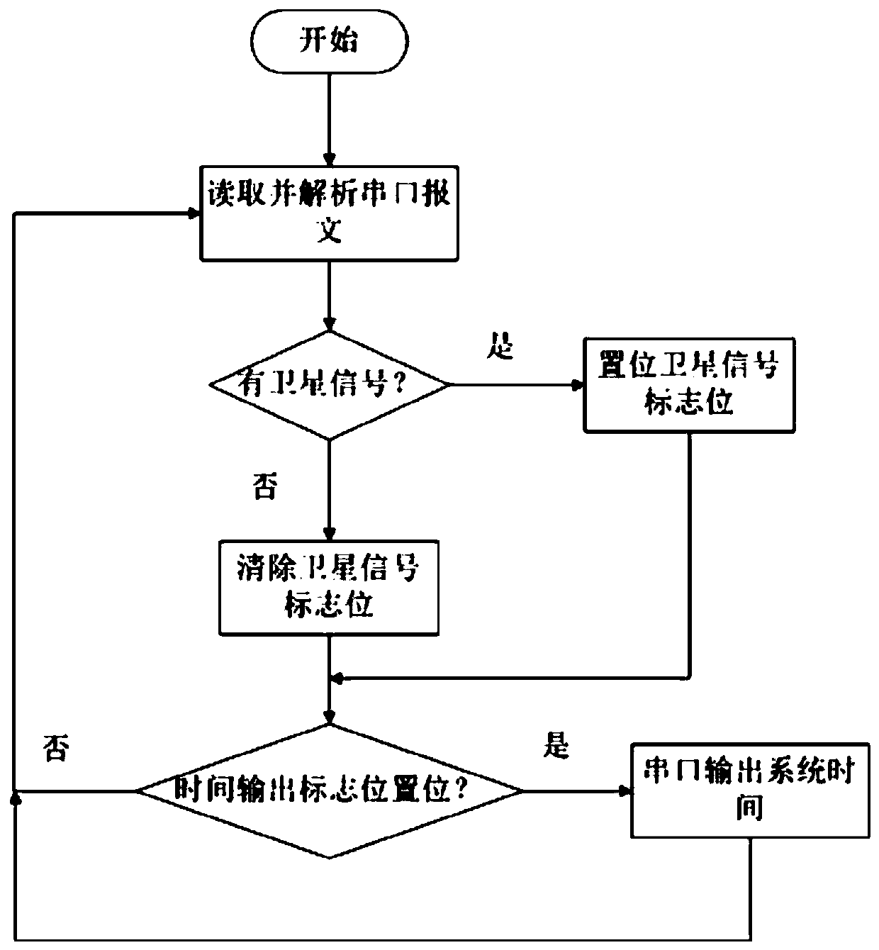 Counter-based crystal oscillator time-keeping method