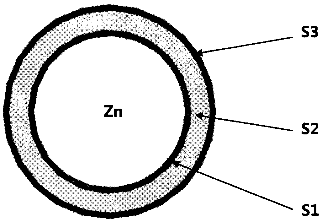 Coating structure of medical biodegradable zinc alloy stent and preparation method thereof