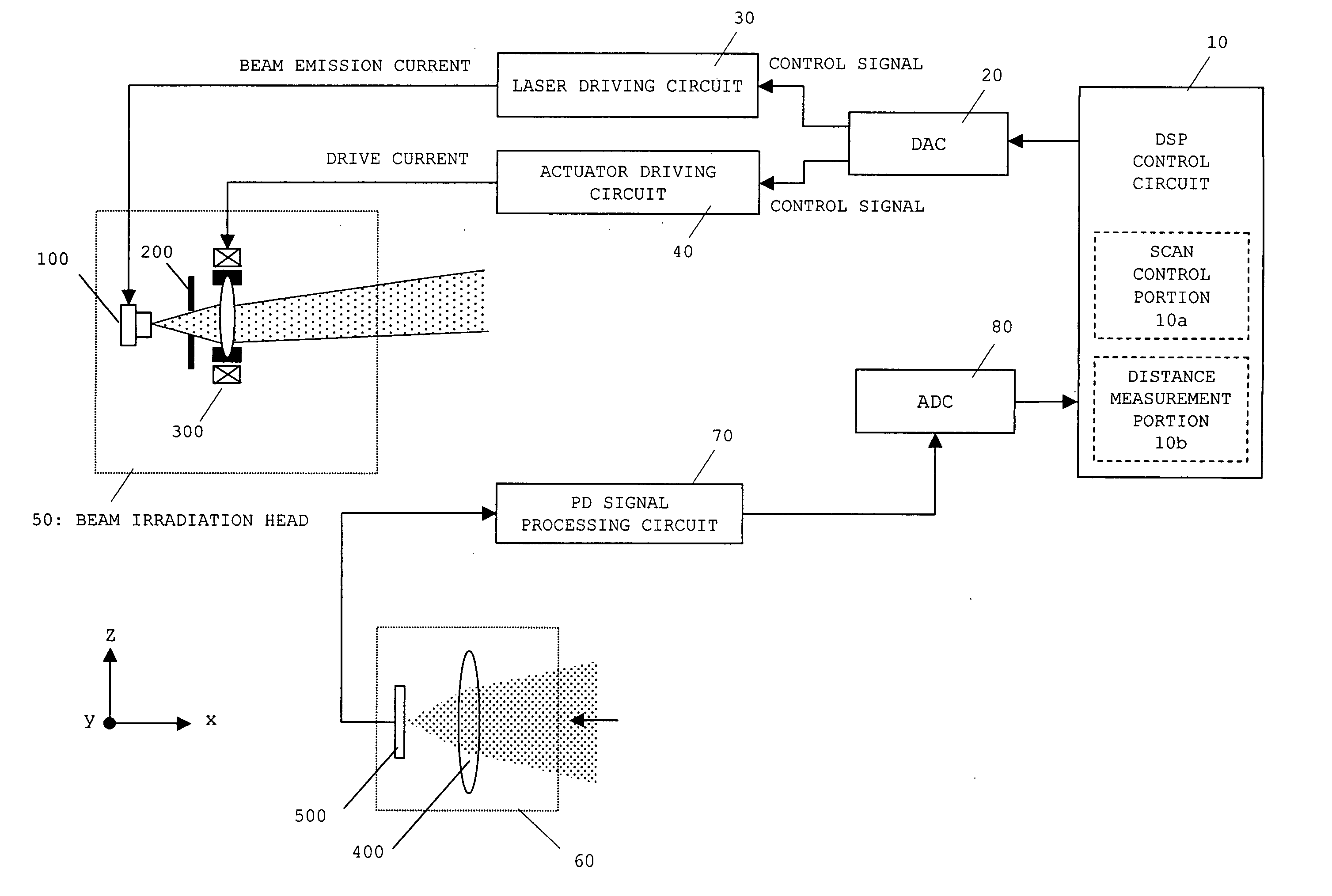 Detection device