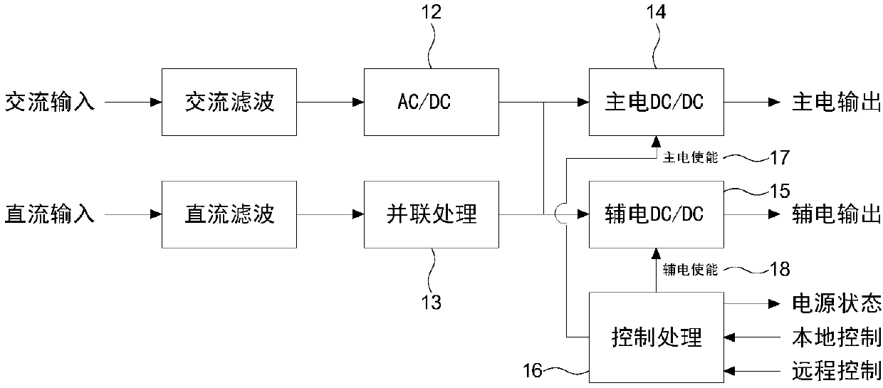 Time frequency system in which host controls startup and shutdown of a plurality of extensions and control method