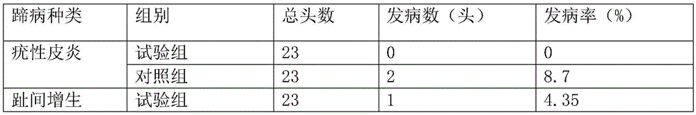 Hoof care spray for cow and preparation method thereof