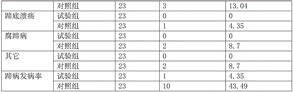 Hoof care spray for cow and preparation method thereof