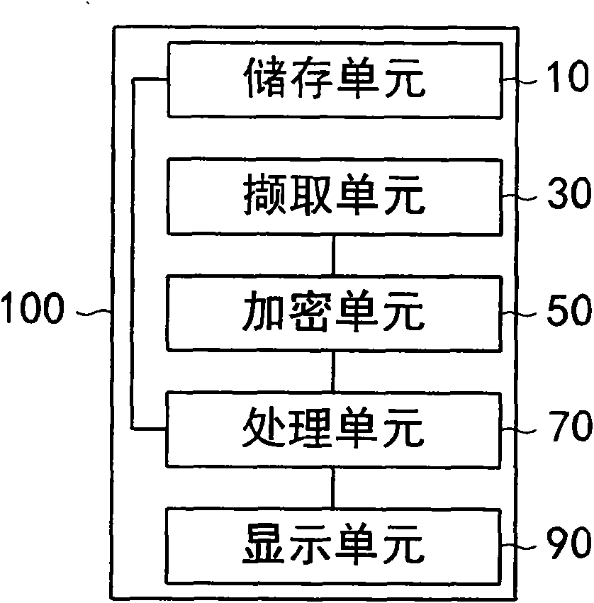 Image acquisition device and image hiding method thereof