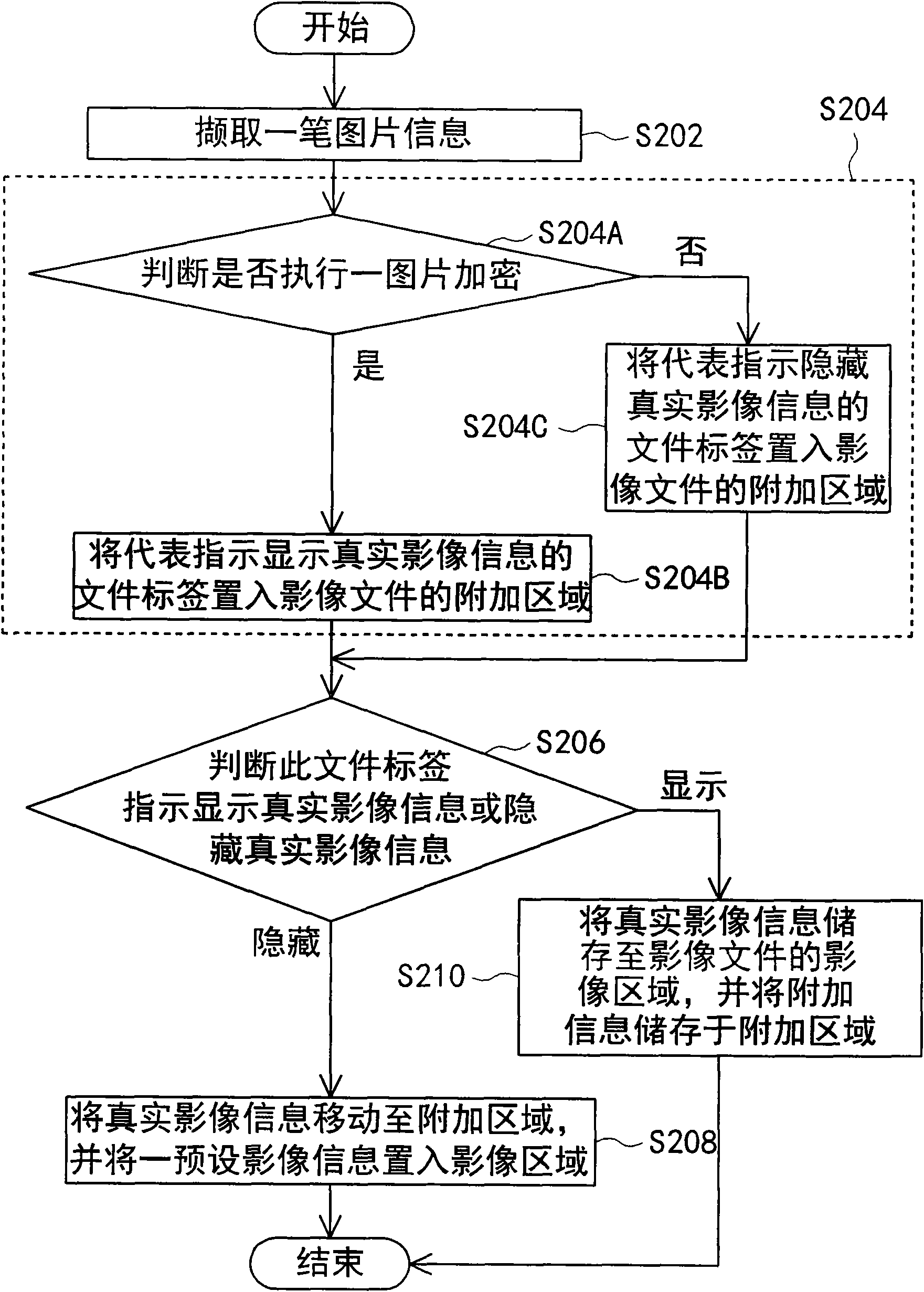 Image acquisition device and image hiding method thereof