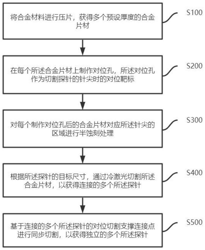 Multi-element alloy probe for semiconductor testing and manufacturing method of multi-element alloy probe