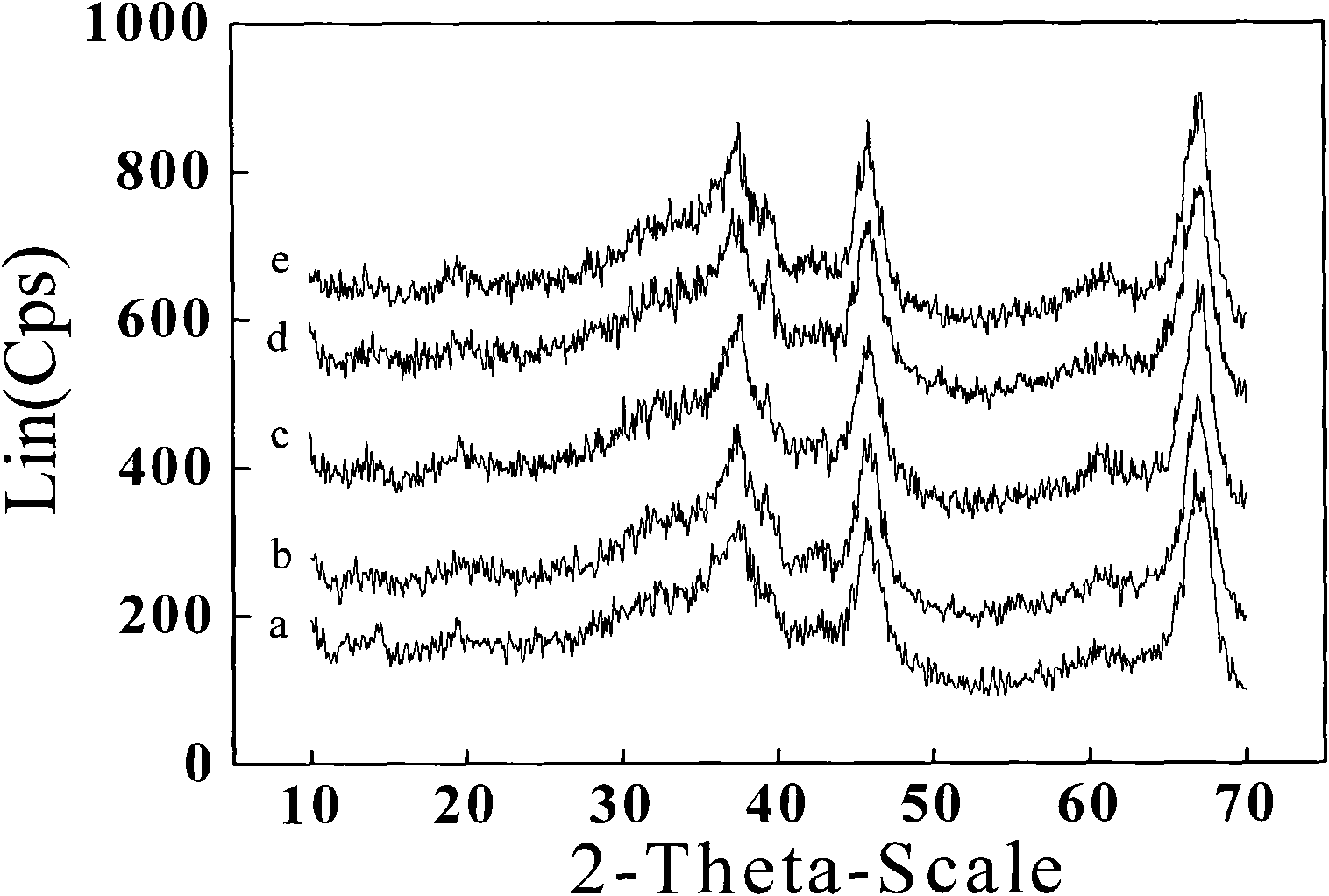 Method for preprocessing neopentyl glycol industrial wastewater by catalytic oxidation