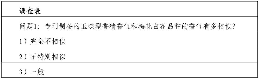 Perfume composition with plum blossom fragrance