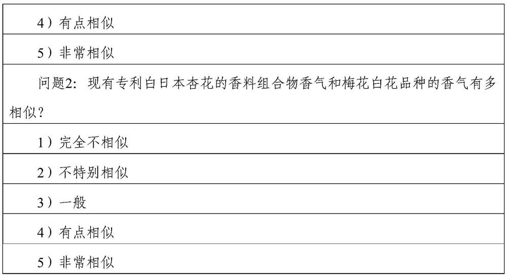 Perfume composition with plum blossom fragrance