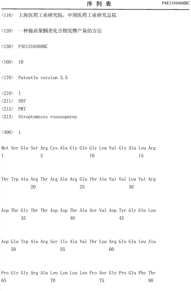 Method for increasing fermentation yield of polyketone compounds