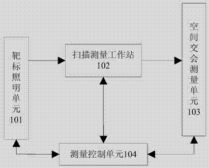 Large-field angle three-dimensional measuring instrument