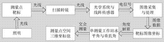 Large-field angle three-dimensional measuring instrument